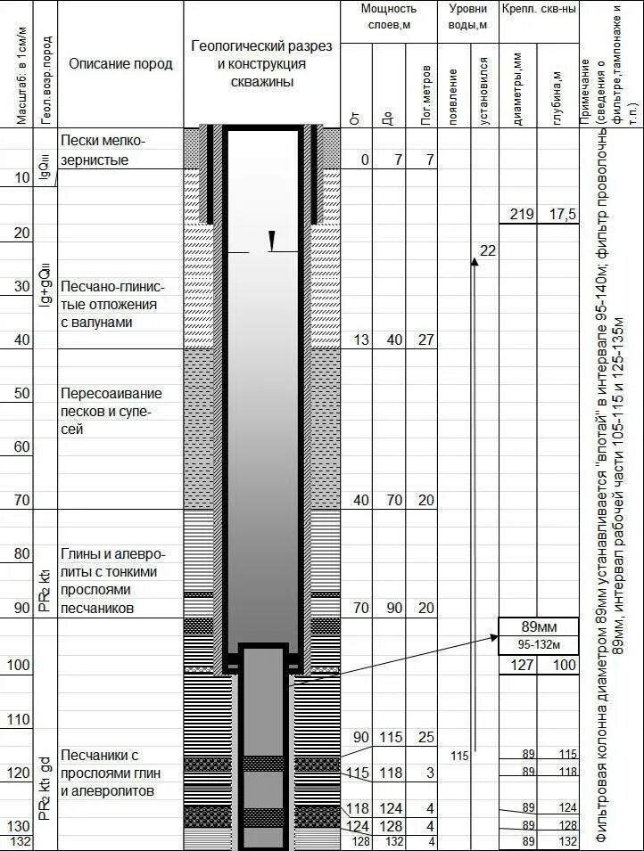 Гост скважина. Схема бурения артезианской скважины. ГТН конструкция скважины. Термо скважина Тип 1 - глубина 15 м. Схема артезианской скважины на воду схема.