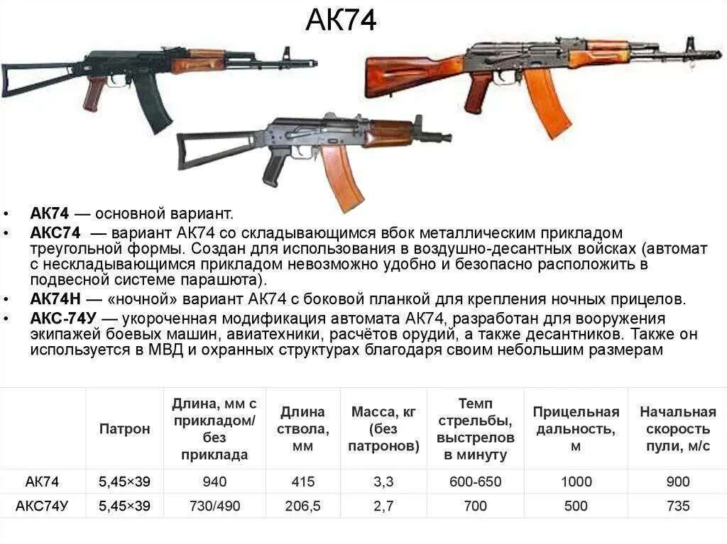 За сколько разбирают автомат. Автомат Калашникова акс-74м. ТТХ автомата Калашникова 5.45. ТТХ автомата Калашникова 74 м. Акс 74 габариты.