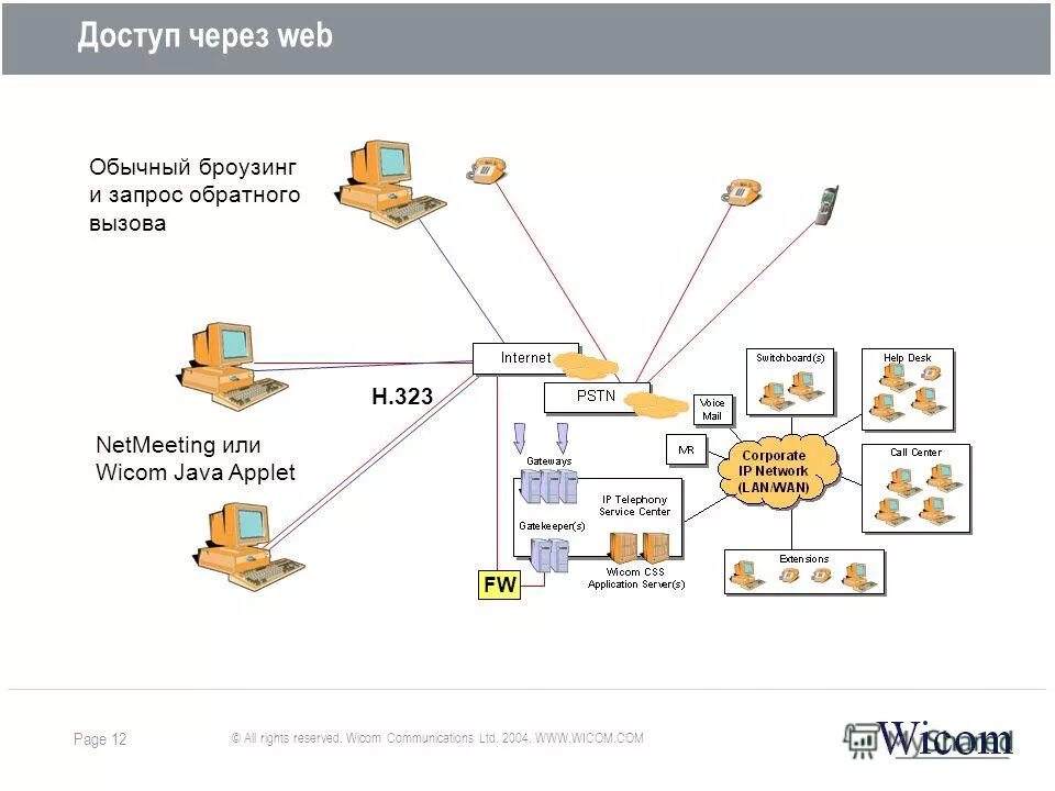 Доступ через web