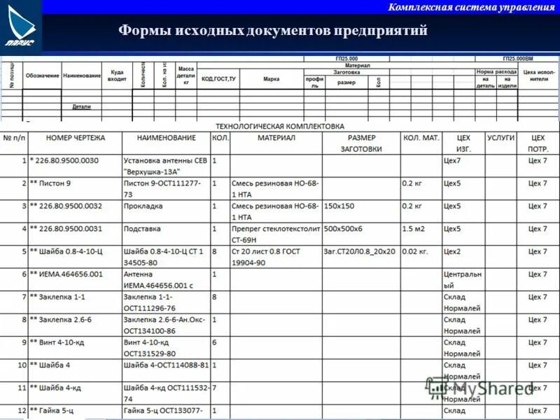 Ведение оперативного учета. Оперативный учет в производстве. План в первоначальной форме. Дела оперативного учета пример заполнения. Журнал исходных документов.