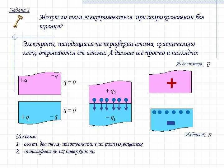 Допускается ли соприкосновение
