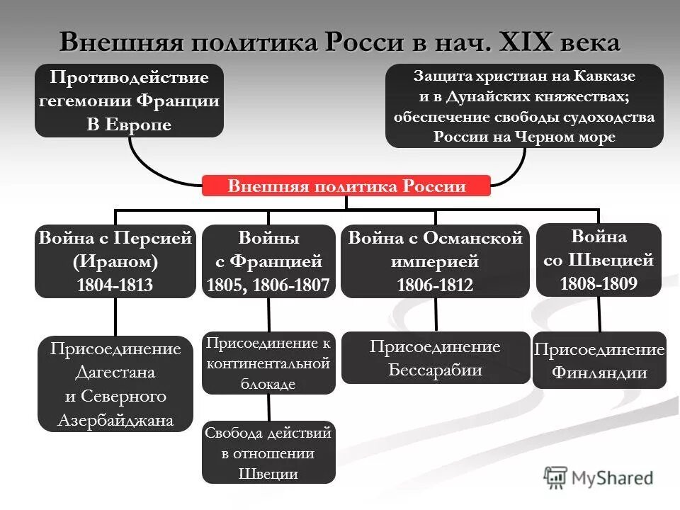 главные принципы внешней политики франции второй половины xvii в. внешняя политика франции 17 век. внешняя политика франции 17 век. внешняя политика франции 17 век. внутренняя и внешняя политика франции.