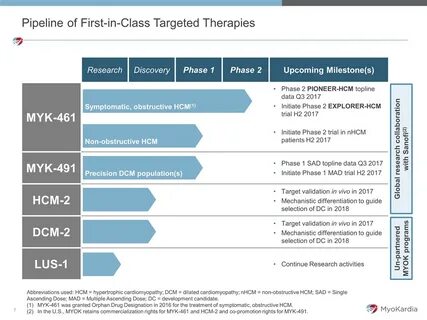 Target classes