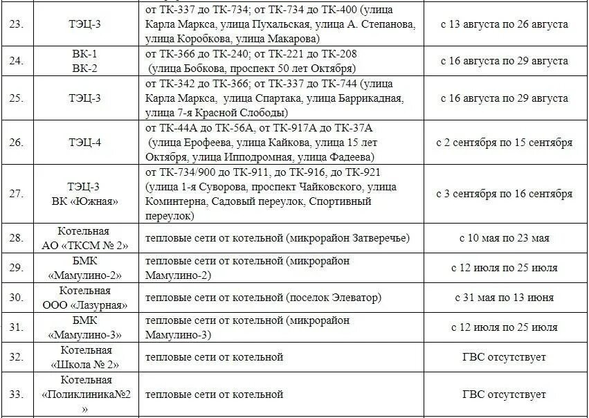 Проспект отключения горячей воды. Отключение горячей воды Москва 2020 график. Расписание отключения горячей воды в Москве 2020 по адресам. План отключения горячей воды 2023 Москва. Отключение горячей воды в Москве 2023 по адресу.