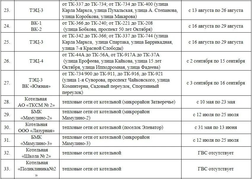 График отключения королев. План отключения горячей воды 2025 москва. отключение горячей воды в москве в 2025 году. расписание отключения горячей воды в москве 2025 по адресам. отключение горячей воды в москве в 2025 году по адресу.