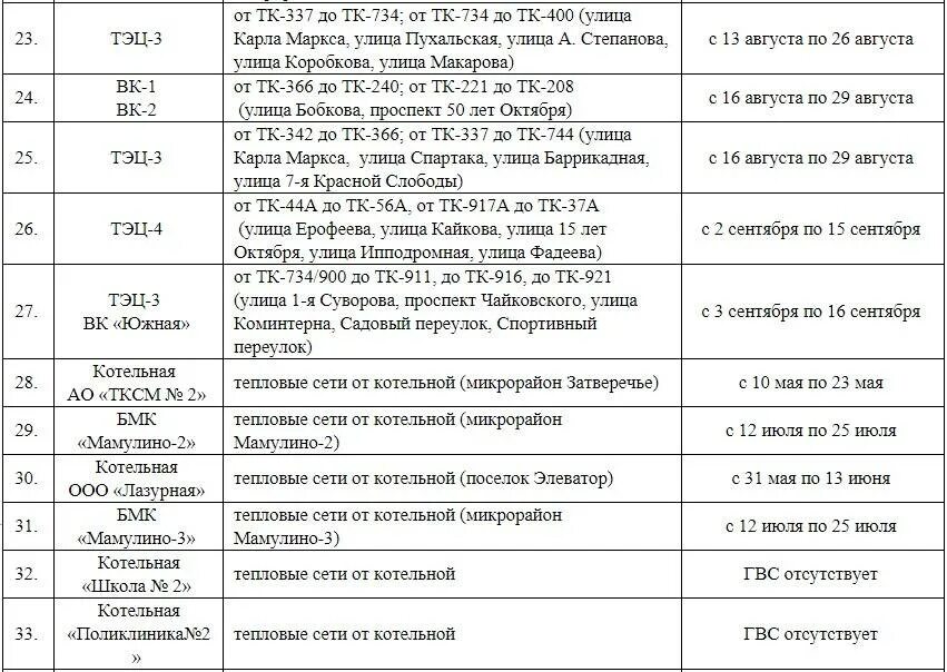 Когда отключают воду в москве 2024. Отключение горячей воды Москва 2020 график. Расписание отключения горячей воды в Москве 2020 по адресам. План отключения горячей воды 2023 Москва. Отключение горячей воды в Москве 2023 по адресу.