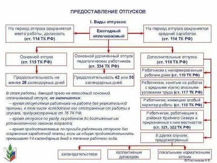 Ежегодный оплачиваемый отпуск госслужащего