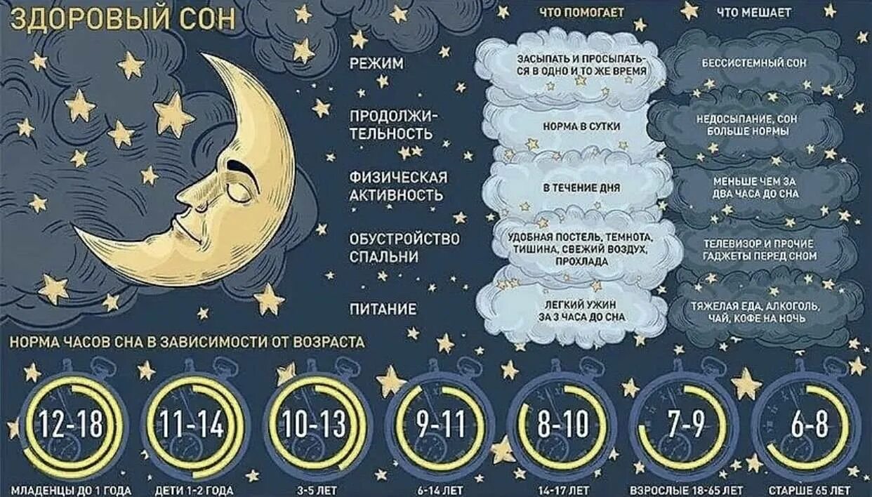 Ночным является время