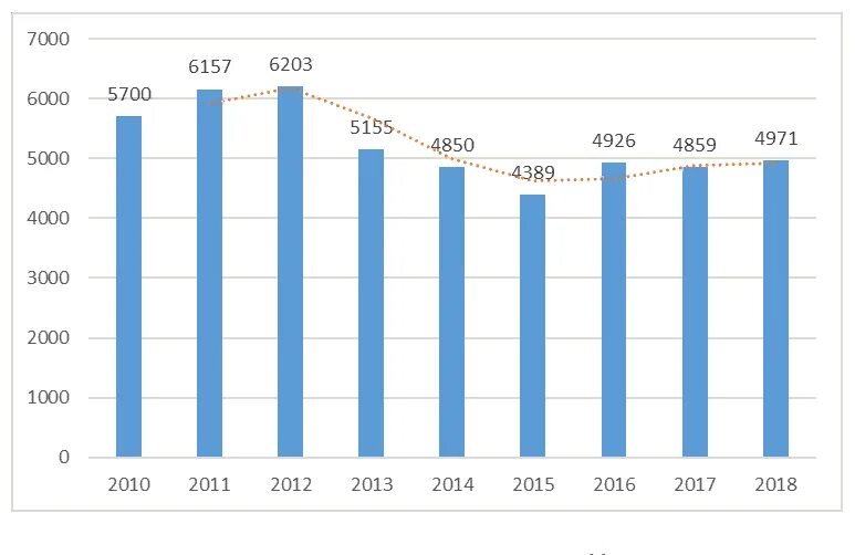 Япония экономика место. Экономика Японии диаграмма 2021. Динамика роста ВВП Японии. Экономический рост Японии по годам. Рост ВВП Японии по годам.