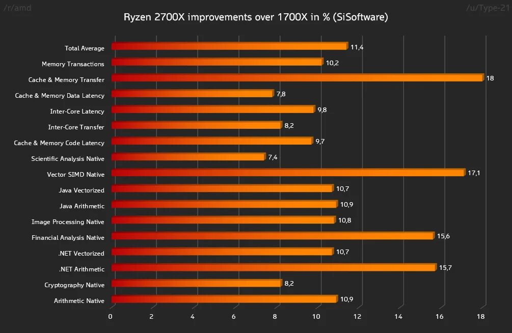 Ryzen 7 какой лучше. Видеокарта AMD Ryzen 5. Вольтаж процессора AMD 2700. Процессор Risen 7. Risen 2700.