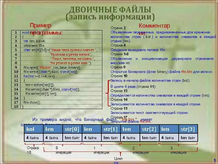 Бинарный Формат пример. Пример бинарного файла. Двоичный файл. Пример двоичного файла. Бинарные данные это