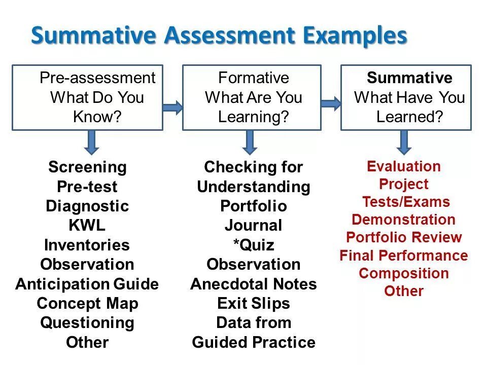 Teaching testing