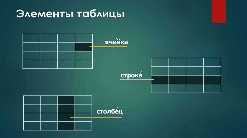 Элементы таблицы Информатика. Элементы таблицы строка столбец. Компоненты ячейки атм. Элементы таблицы на экран