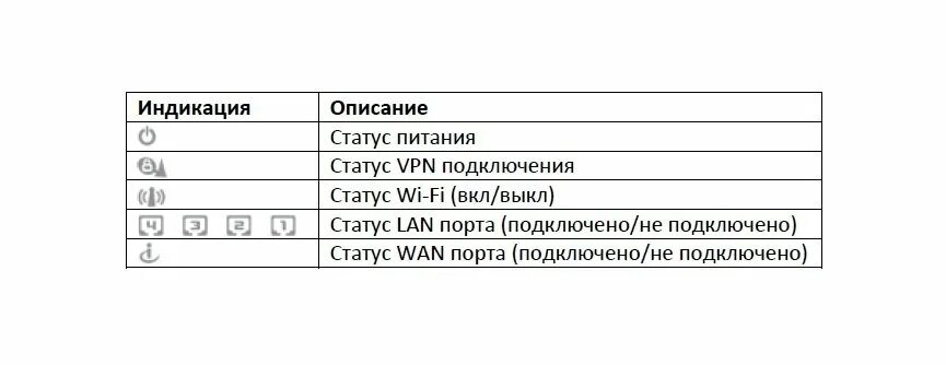 роутер тп линк индикаторы обозначения. Wi-fi роутер zyxel. роутер значки что обозначают. разъем 0 кинетик роутера. роутер значки что обозначают.