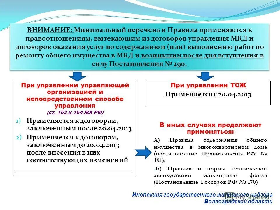 порядок жилищного надзора