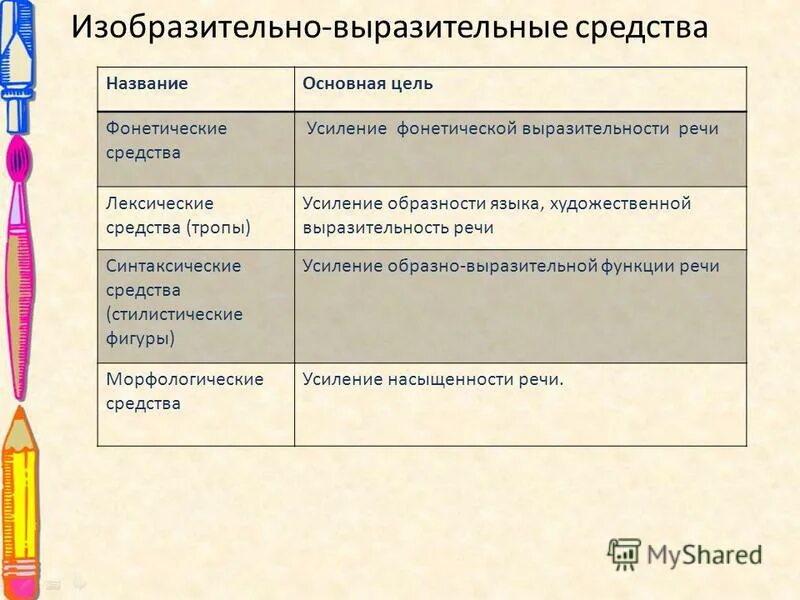 Соедините названия средств выразительности с их определениями. Морфологические средства выразительности. Морфологические средства языка.