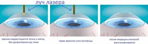 Ограничения после 8