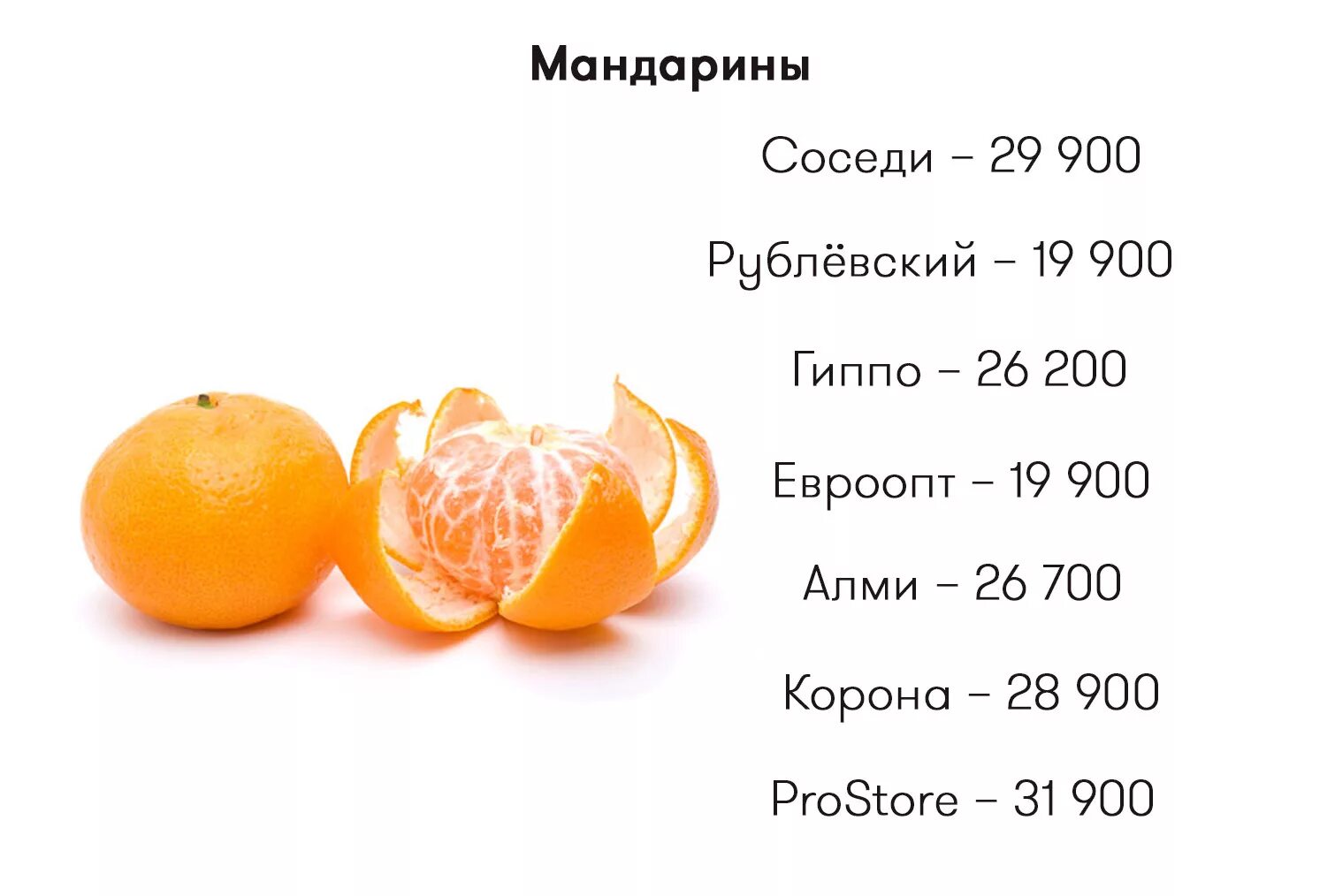 Время работы мандарин. Мандарин калорийность на 100 грамм. Пищевая ценность мандарина в 100 граммах. Калорийность мандарина на 100 грамм без кожуры. Мандарин калорийность 1 шт без кожуры калорийность.