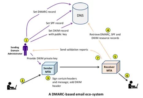 Base message