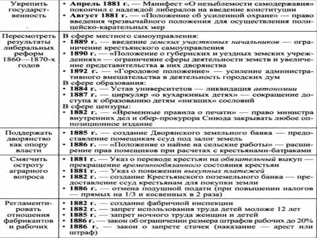 Создание фабричной инспекции. Основные положения указа о кухаркиных детях. Манифест о кухаркиных детях. Создание фабричной инспекции при Александре 3 итоги. Создание фабричных инспекций