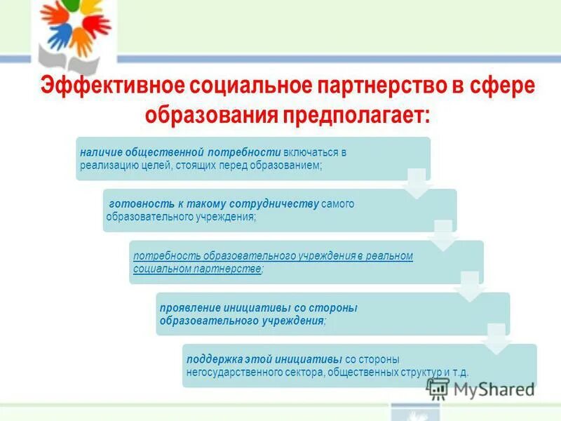 Социальное партнерство. Социальное партнерство в образовании. Формы социального партнерства в образовании. Развитие социального партнерства. Общественная организация в сфере образования