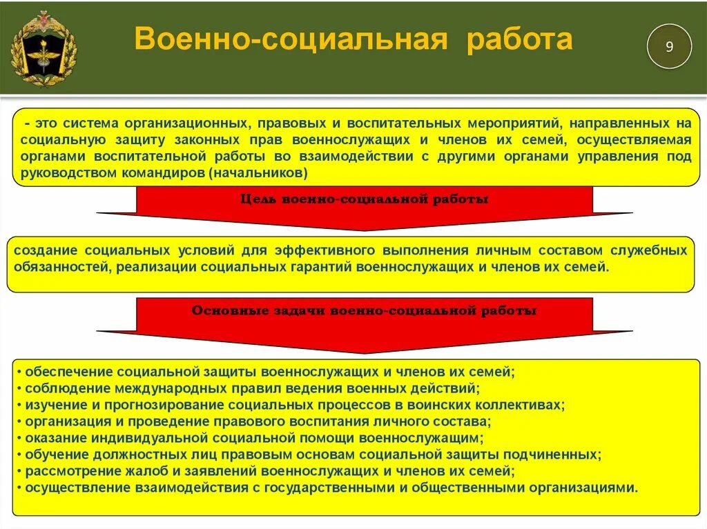 Военно социальное управление. Формы военно социальной работы. Социальная защищенность военнослужащих. Мероприятия военно социальной работы. Военная социальная работа.