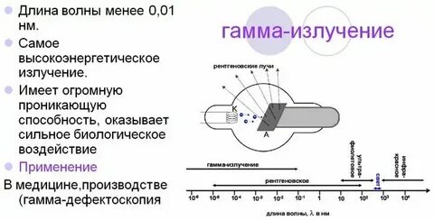 Гамма это сколько