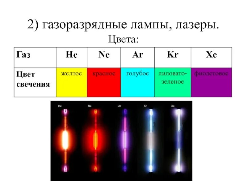 Газоразрядные лампы аргон ксенон. Спектр газоразрядной лампы. Спектр излучения газоразрядных ламп. Цвета свечения газов. Газ из 3 элементов