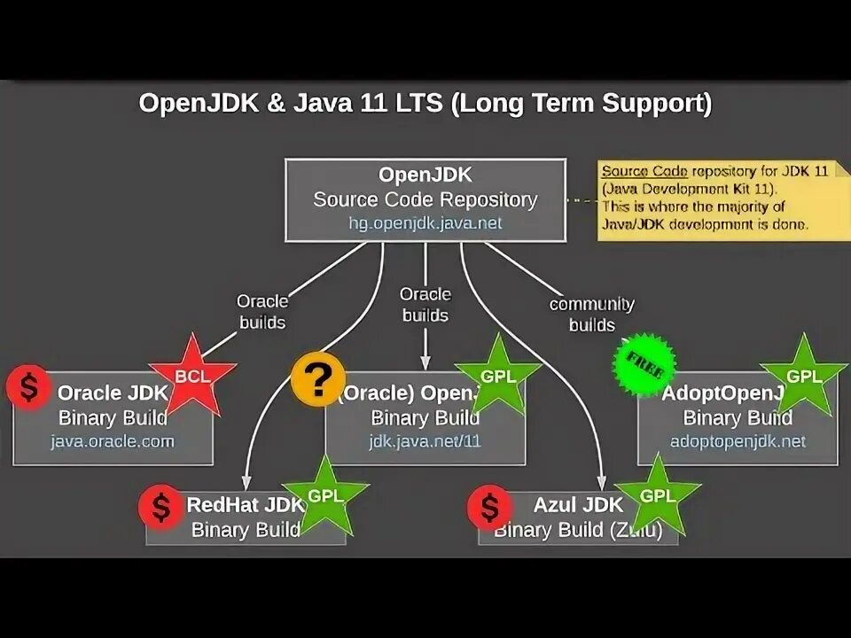 Java 17 openjdk