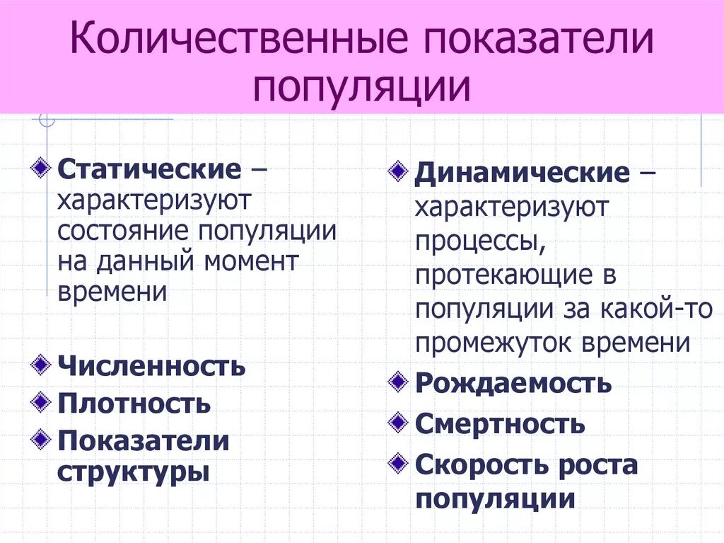 Какие свойства могут характеризовать популяцию как группу. Динамические и статистические характеристики популяций. Статистические показатели популяции. Качественные характеристики популяции. Статические и динамические характеристики популяции.