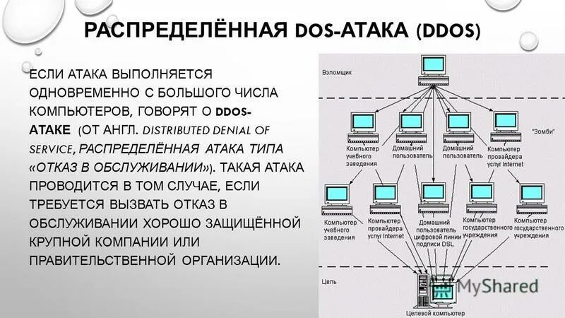 Дай дос. Схема реализации компьютерной атаки. Схема ддос атаки. Схема защиты от DDOS атак. Сетевые атаки схема.