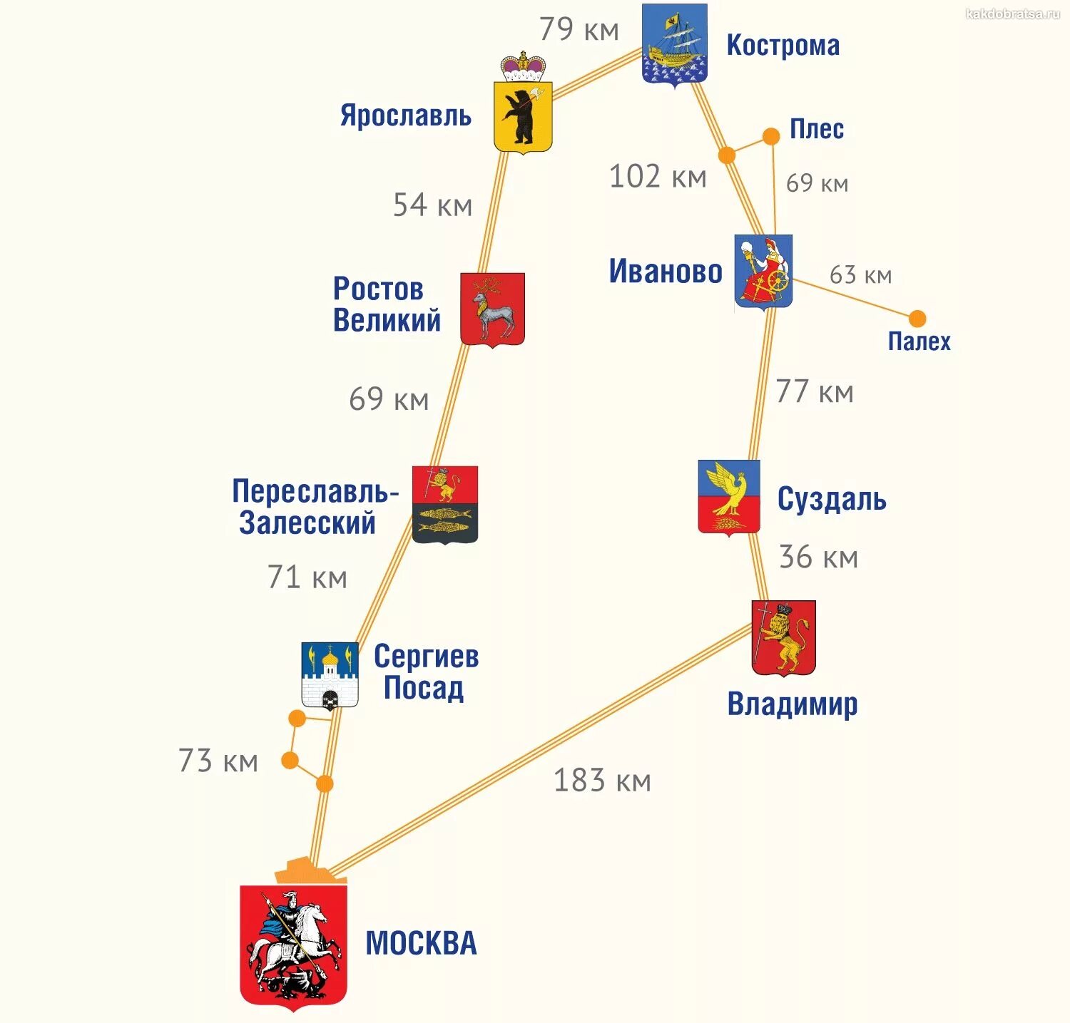 Карта золотого кольца России с городами. Перечень городов входящих в золотое кольцо России. Схема золотого кольца России. Золотое кольцо России схема городов. Золотое кольцо поехать