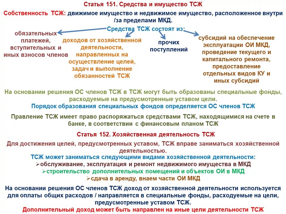 использование средств тсж. имущество общего пользования в многоквартирном доме. схема управления многоквартирным домом управляющей компанией. отчет о целевом использовании. использование средств тсж.