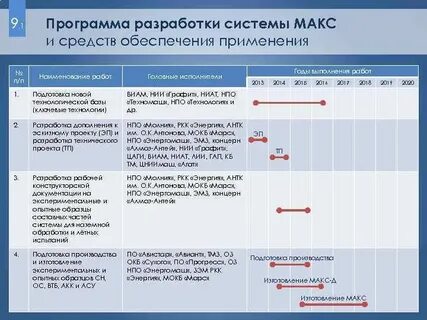 Система макс