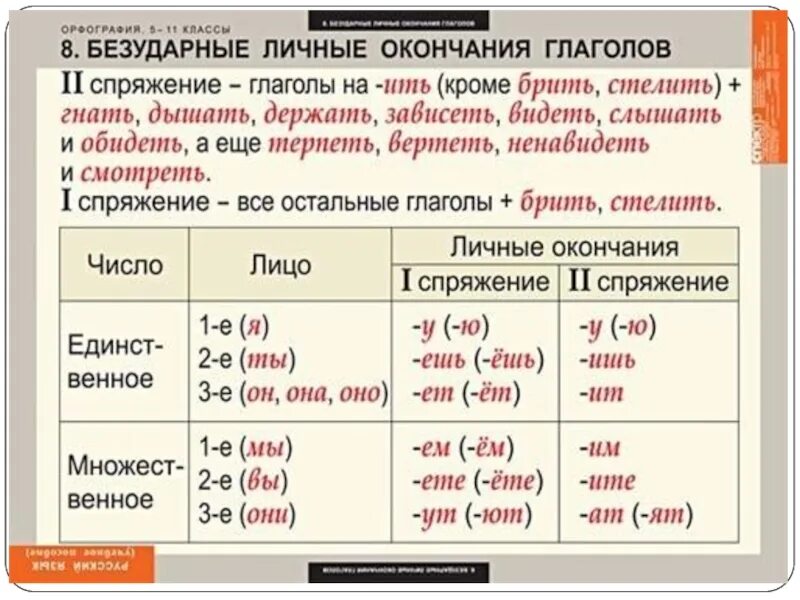 Спряжение 5 класс урок. Склонение глаголов 5 класс. 1 И 2 спряжение глаголов. Орфография 5 класс. 1 Спряжение и 2 спряжение глаголов.