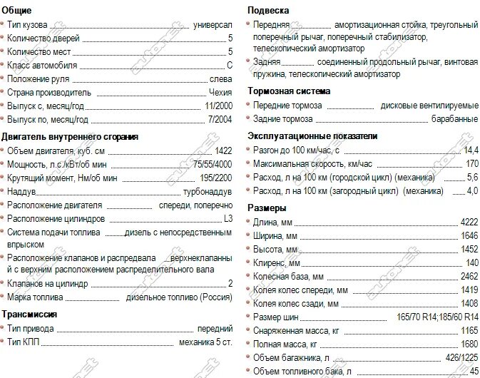 Технические характеристики Тойота Авенсис 2008. Технические характеристики Дэу Нексия 1.5 8 клапанная. Дэу Нексия технические характеристики 1.5. Спарк технические характеристики. Загородный расход