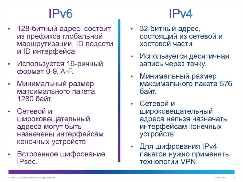Чем отличается протокол. Отличия протоколов ipv6 и ipv4. Структура ipv4 протокола. Отличие протокола ipv4 от ipv6. Разницу между ipv4 и ipv6 адресации.