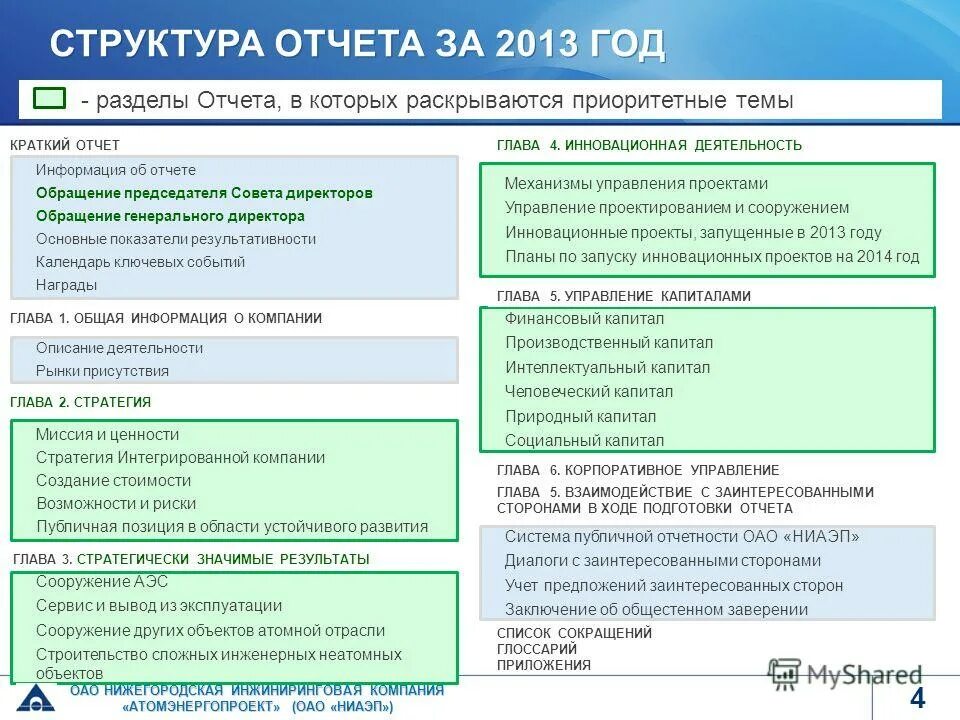 Структура отчета. Структура отчетности компаний. Структура Атомэнергопроект. Структура отчета общая.