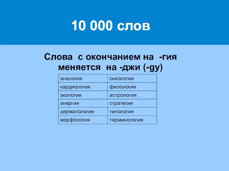 3 000 000 словами. Слова с окончанием Гия. Слова на конец слова Гия. Слова которые кончаются на Гия. Науки которые окончание Гия.