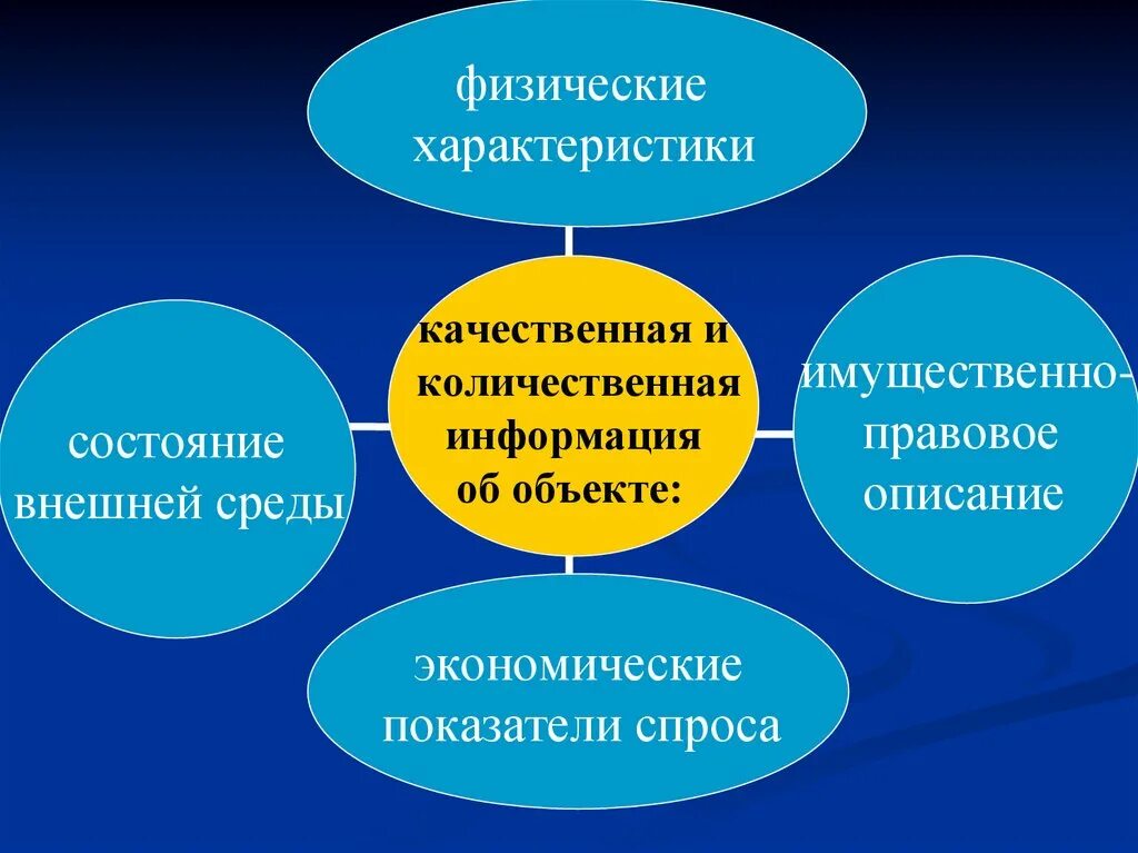 Качественный и количественный характер. Качественные и количественные характеристики. Количественные и качественные характеристики объектов. Качественные и количественные характеристики объекта недвижимости. Качественная характеристика внешней среды.