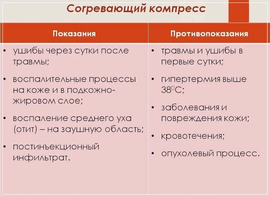 Вторым слоем согревающего компресса является. Постановка согревающего компресса показания и противопоказания. противопоказания к согревающему компрессу. показания для постановки горячего компресса. противопоказания для постановки согревающего компресса..