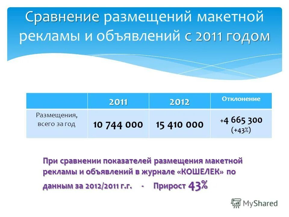 региональные организации это какие. сравнительная характеристика природных. география практическая работа. сравните размещение. географическое положение южной америки таблица.