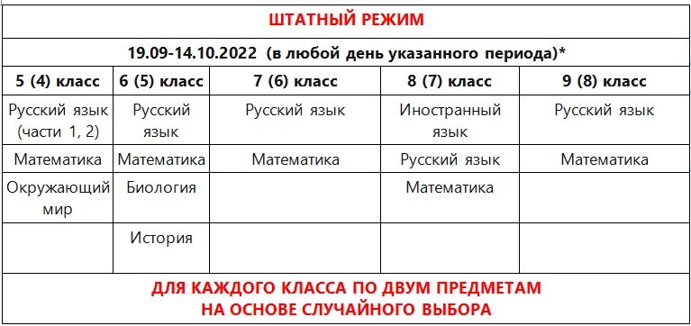 Впр 2022 варианты. График проведения ВПР осень 2022 году. ВПР 2022 осень. Даты ВПР 2022 год. Расписание ВПР осень 2022.