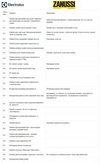 Ошибка на стиральной машине 0 е
