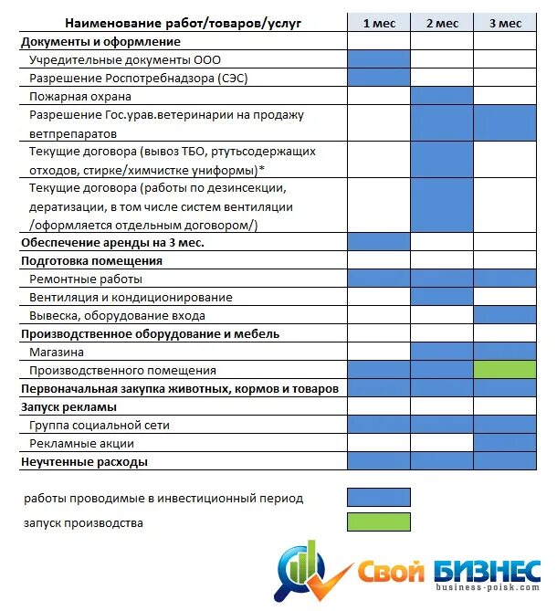 Бизнес план магазина для социального контракта. Бизнес план зоомагазина. Финансовый план зоомагазина. Бизнес план для зоомагазина пример. Бизнес план для магазина животных.