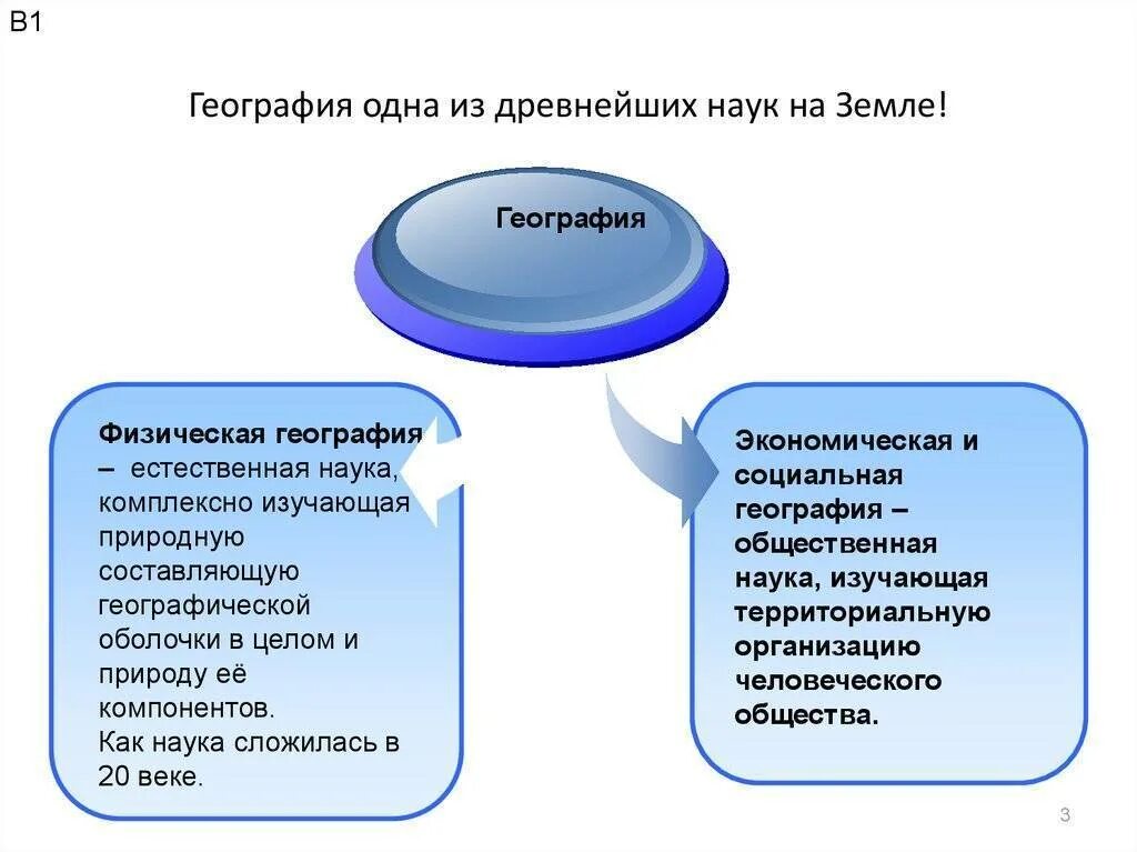География как наука ее роль и значение. География как наука. разделы географии как науки. естественные науки география. география как естественная наука.