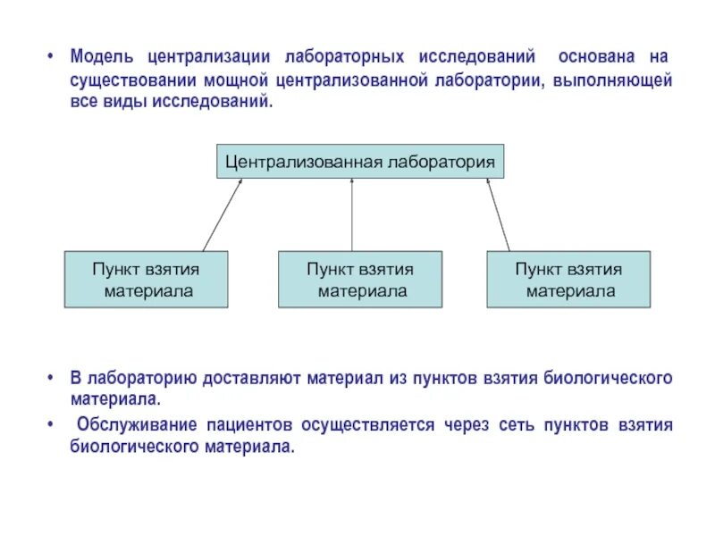 Лаборатория для презентации. Централизация лабораторной службы. Централизация бактериологических лабораторий. Централизованные лаборатории. Преаналитический этап лабораторных исследований презентация.
