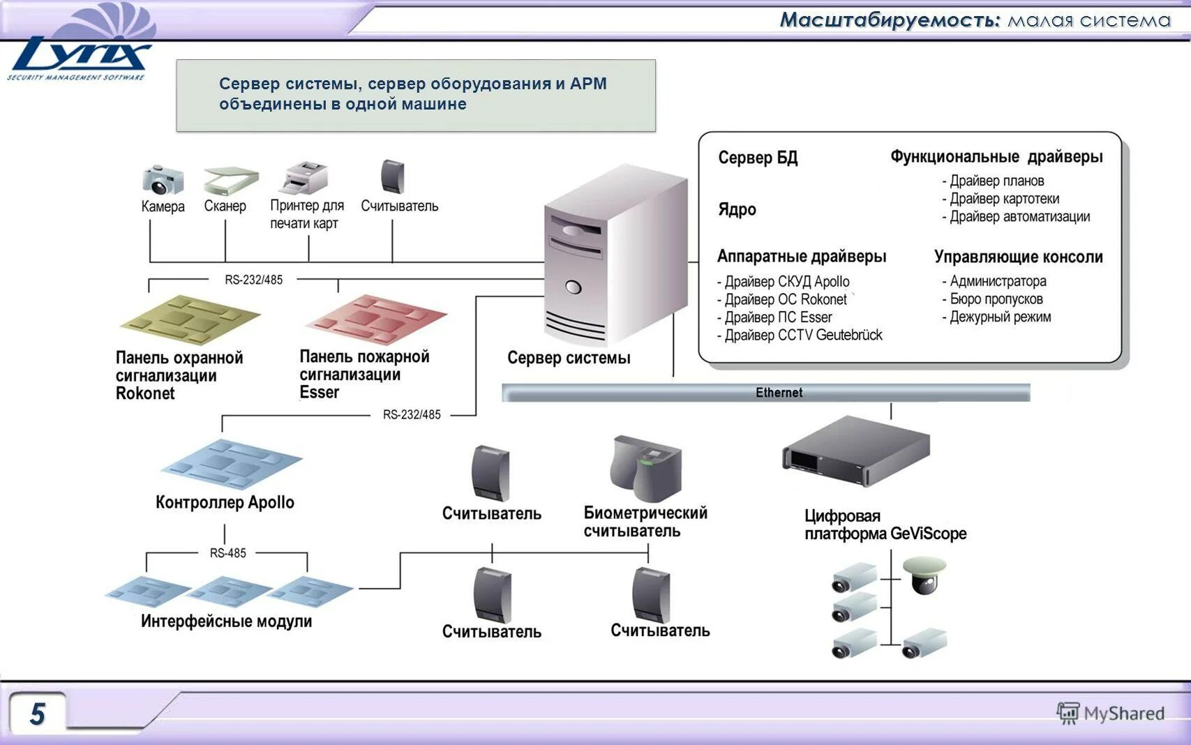 Арм камера. АРМ И сервера. Сервер системы СКУД. Масштабируемость системы. Масштабируемость сетевого оборудования.
