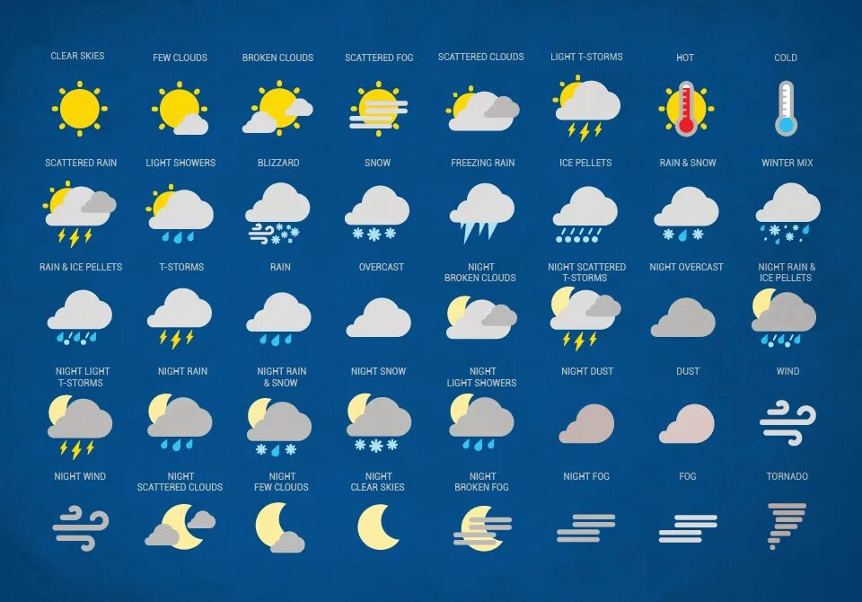 Значки погоды на телефоне. Погодные значки на андроиде. Пиктограммы погоды. Иконки погоды что обозначают. Значки в погоде обозначения андроид.