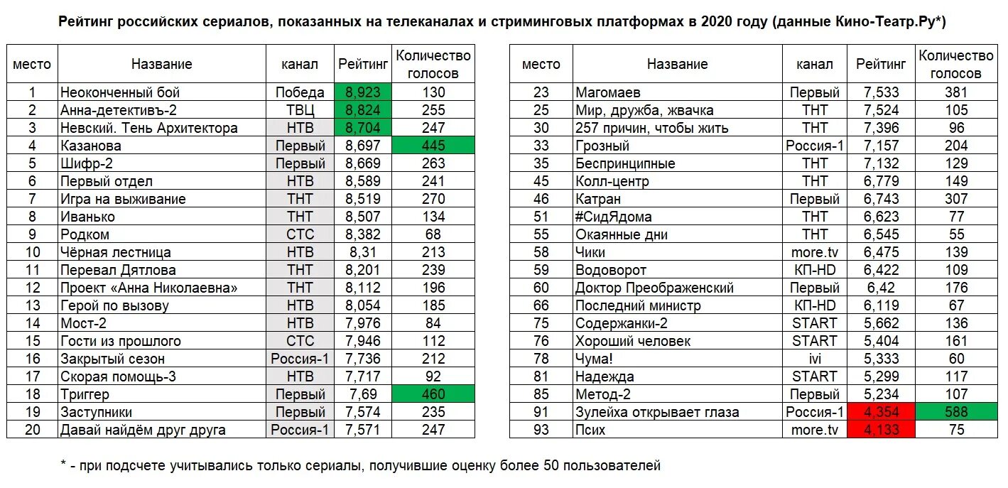 Российские новинки 2020 год